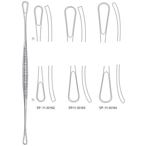 Gynecology Instruments
